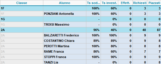 Tasso di partecipazione