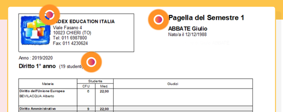 Pagelle parametrabili