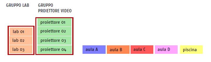 imgFAQ/828-0-3326-gruppo_aule.png
