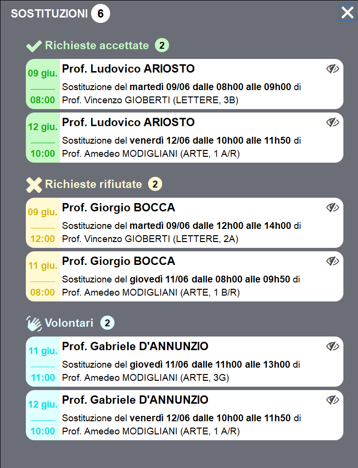 sostituzioni