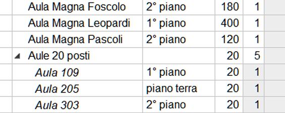 Gestione delle aule
