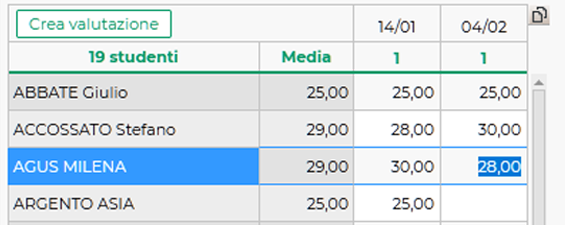 Inserimento dei voti via web