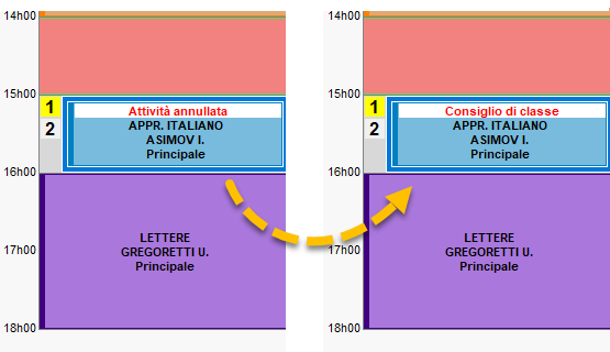 Indicazione dei consigli di classe sulle attivit annullate