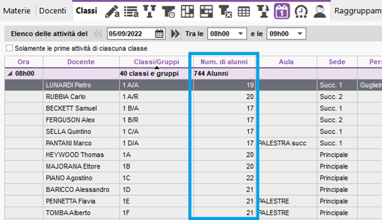 Numero presenti nel prospetto orario