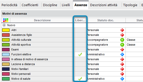 occupazione_assenze_doc