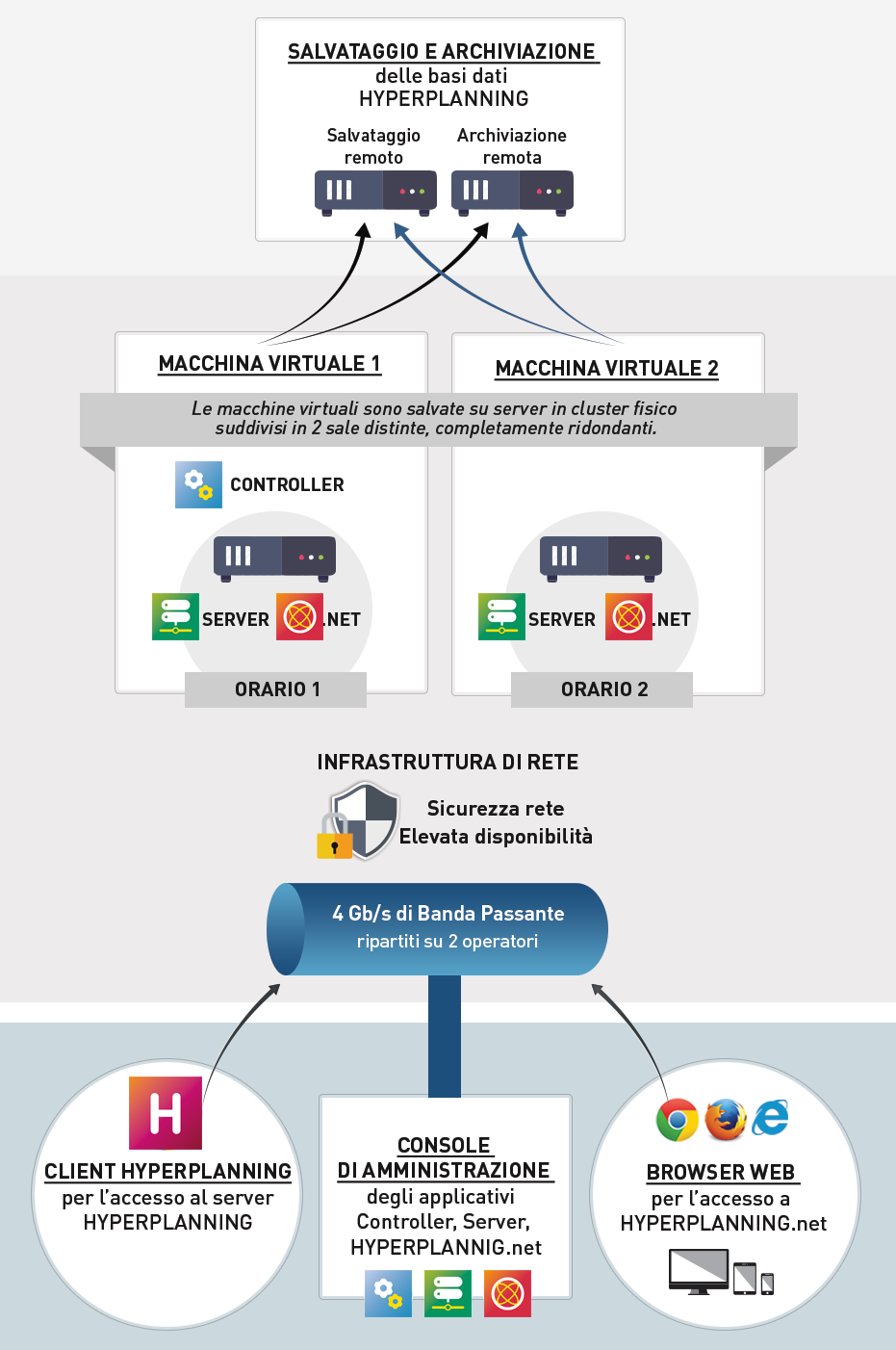 https://www.index-education.com/contenu/img/it/infos/schema-cloud.png
