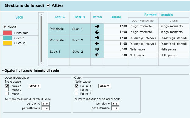 Spostamento di sedi