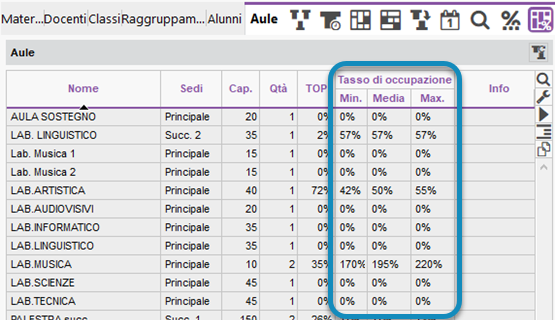 tasso_occupazione_aule