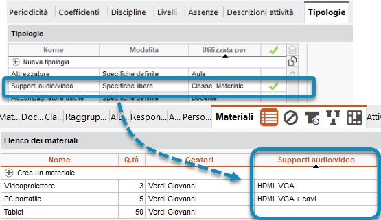 tipologie_specifiche_libere