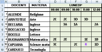 ESEMPIO del tabellone